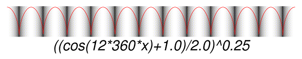 Filter '((x+1)/2)^0.25'