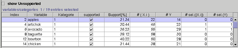 ScreenShot der TwoKey-Variablen-Tabelle
