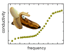 conductivity spectrum of a banana