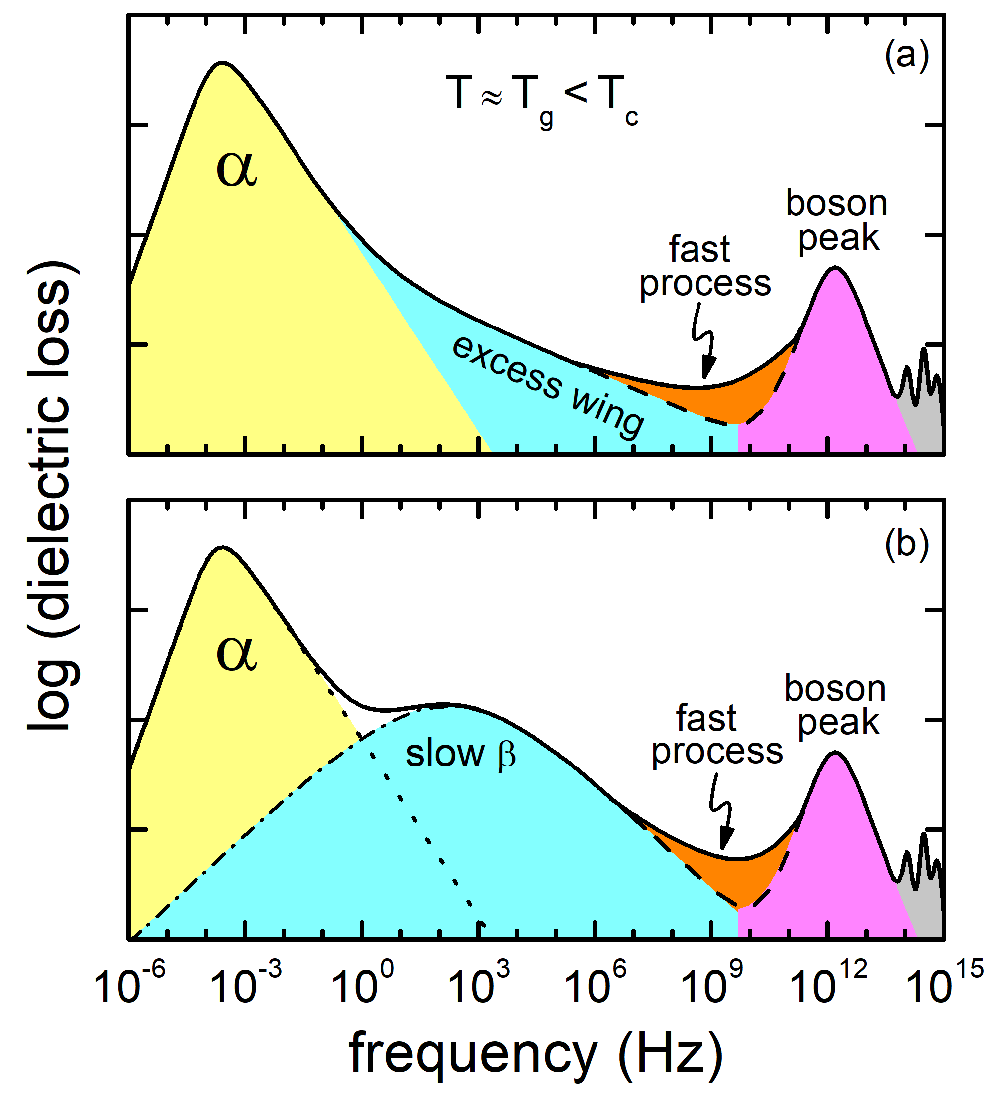 schematic spectra