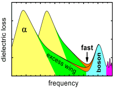 typical spectrum