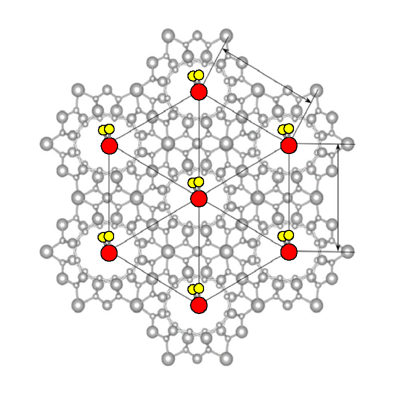water molecules within cordierite