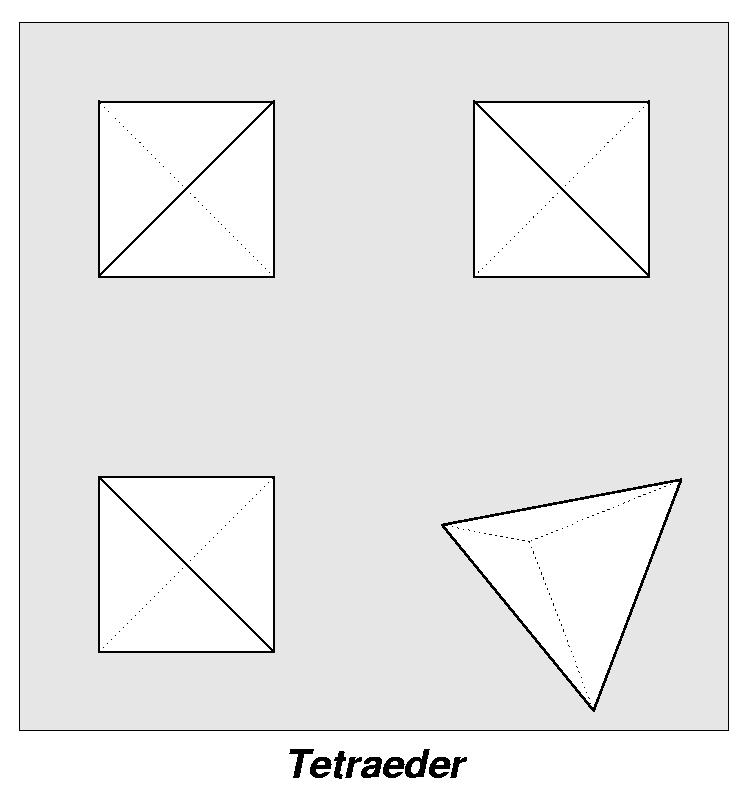 Tetraeder (3,3,3) in 4-Seiten-Ansicht