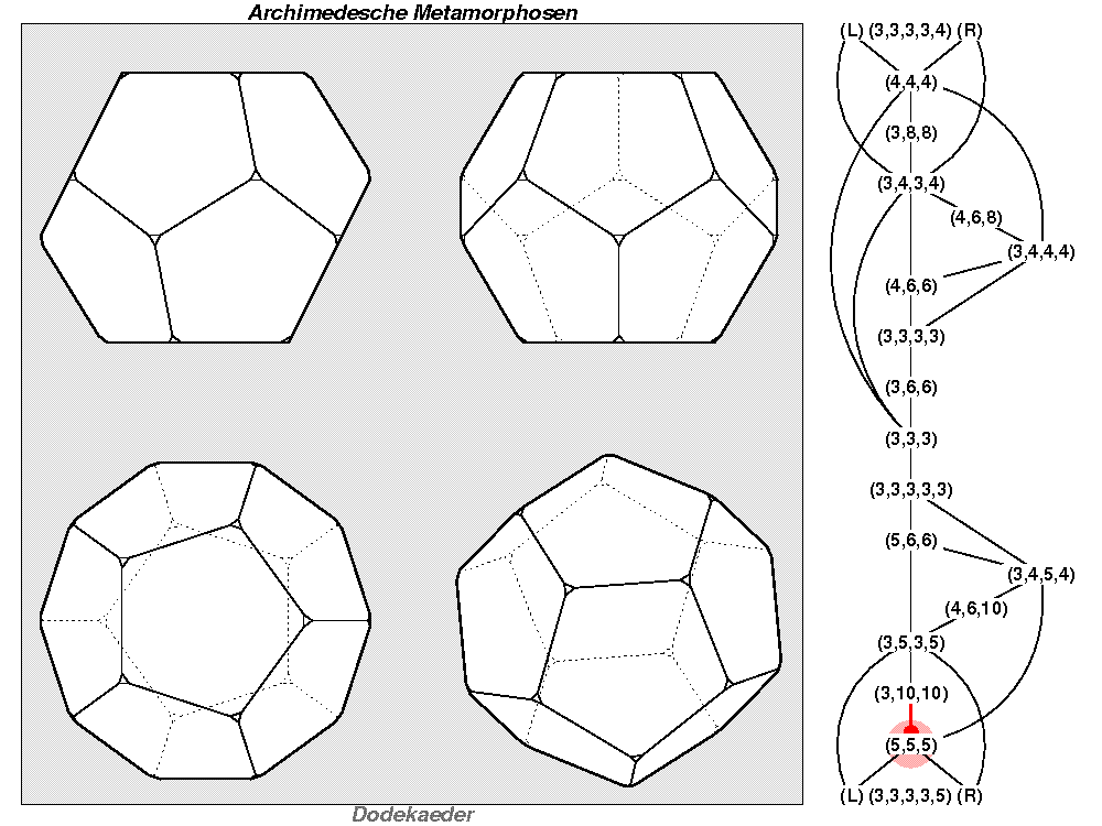 Archimedesche Metamorphosen (0351)