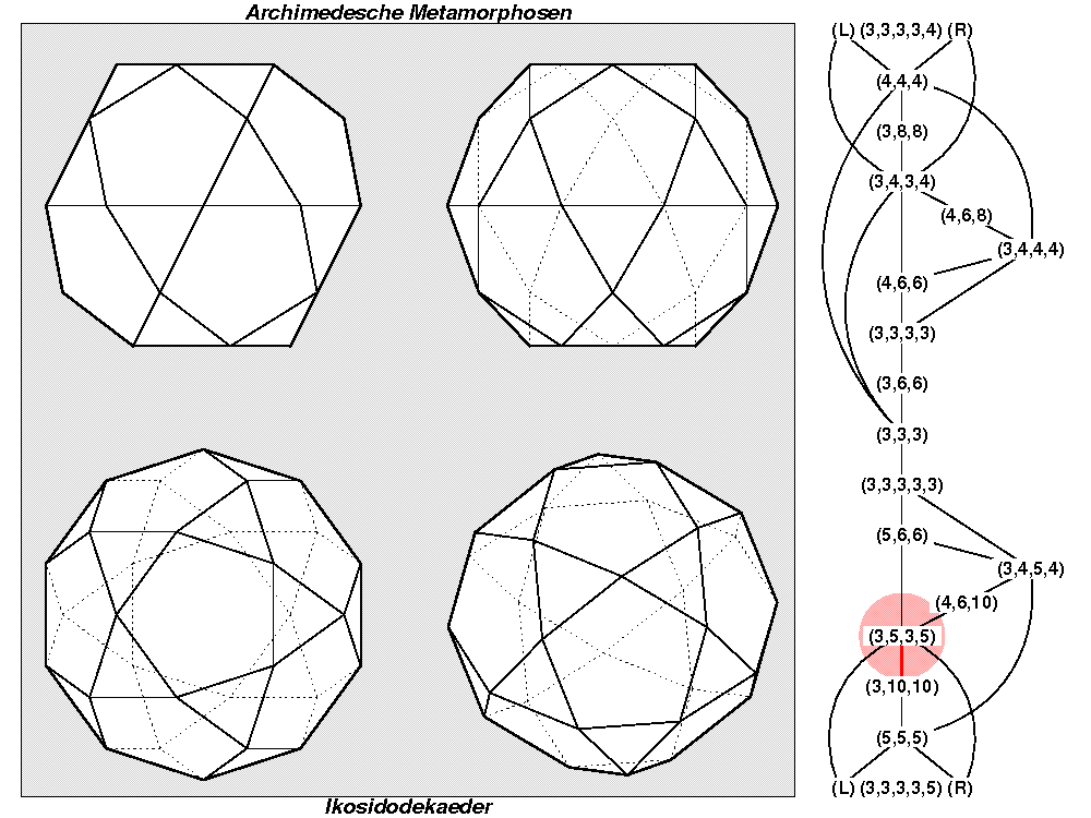 Archimedesche Metamorphosen (0661)