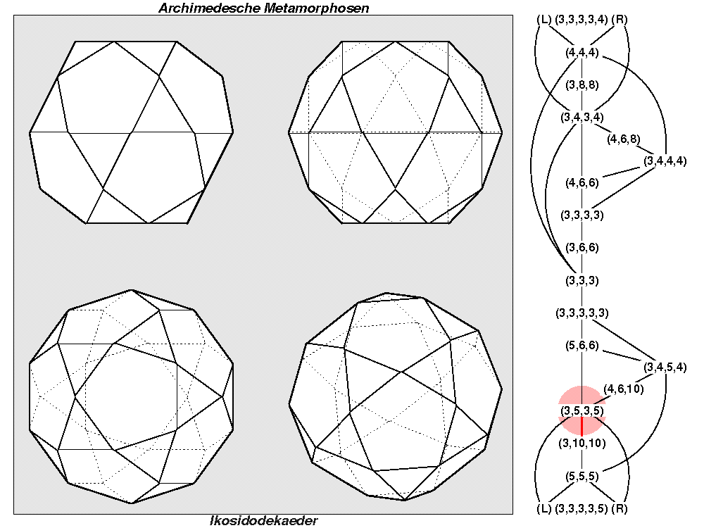 Archimedesche Metamorphosen (0666)