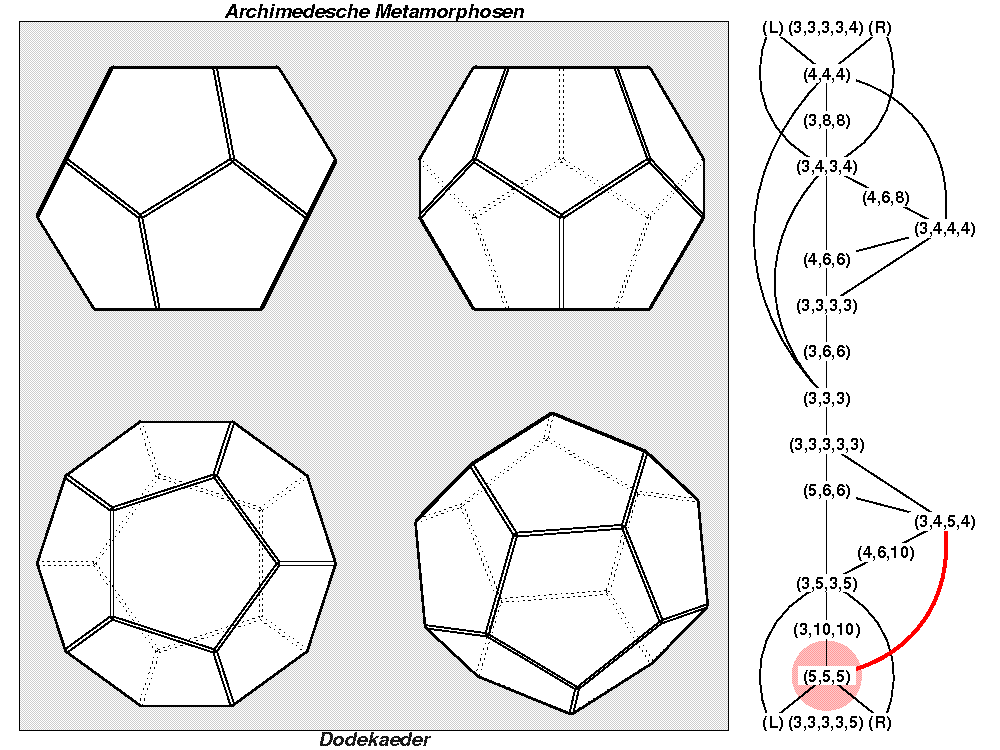 Archimedesche Metamorphosen (0726)