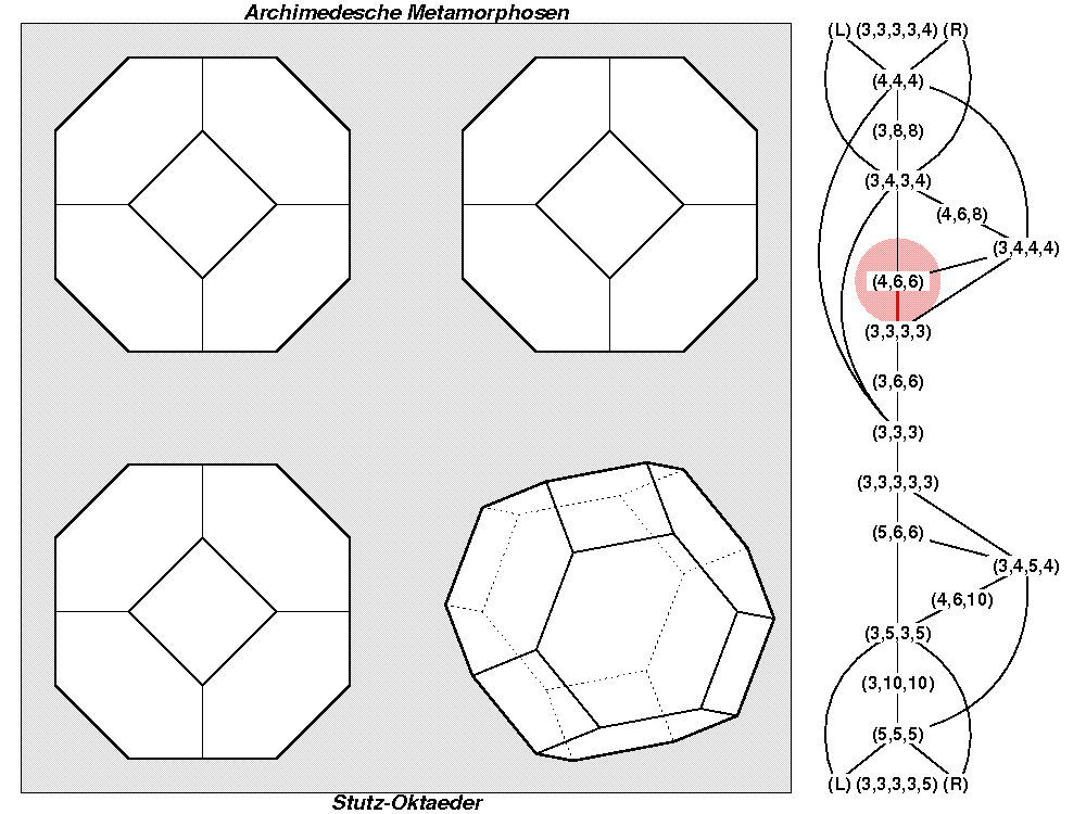Archimedesche Metamorphosen (0961)