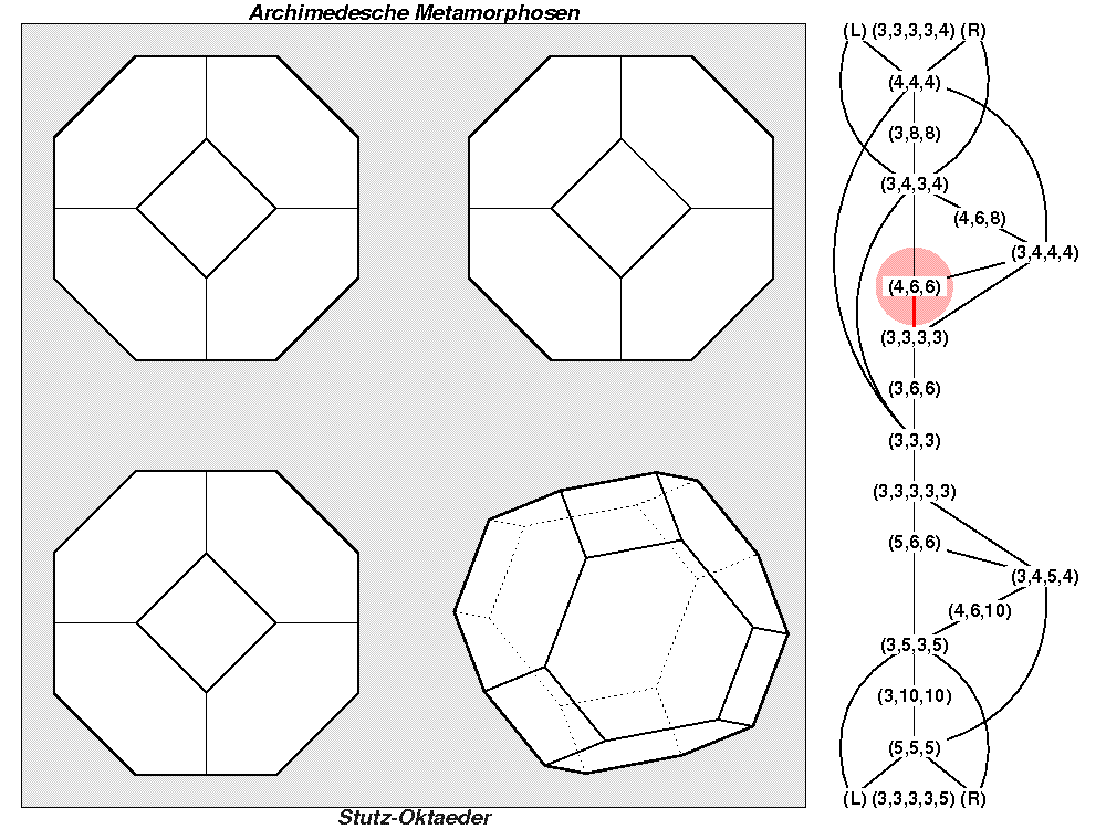 Archimedesche Metamorphosen (0966)