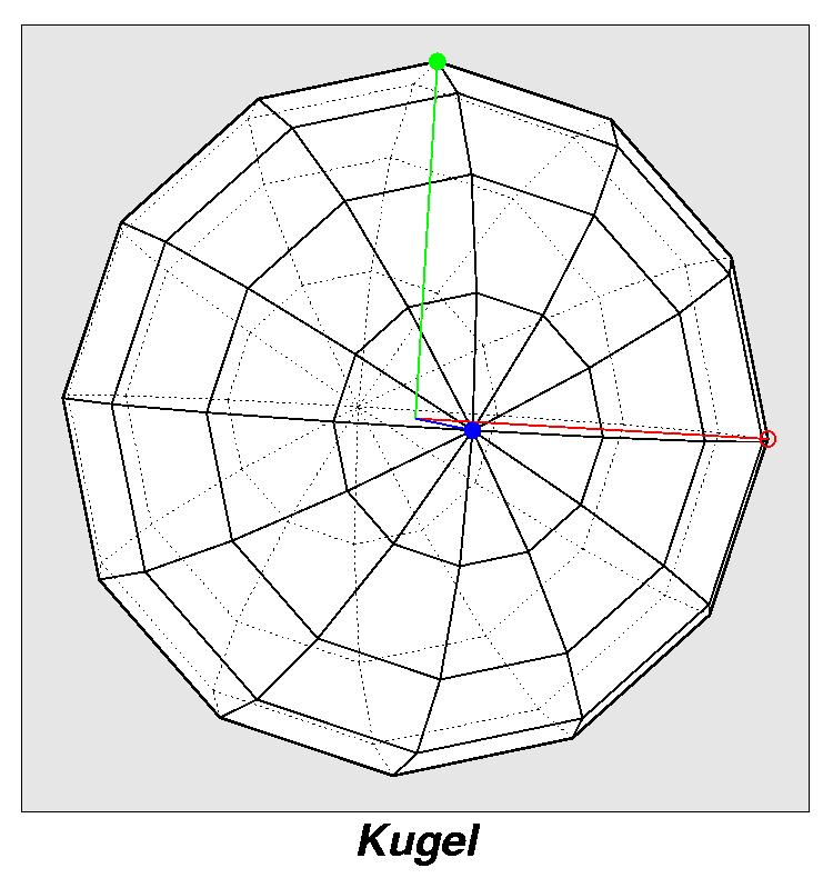 Rundflug Kugel 0011