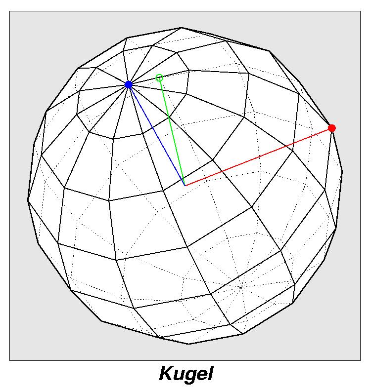 Rundflug Kugel 0311