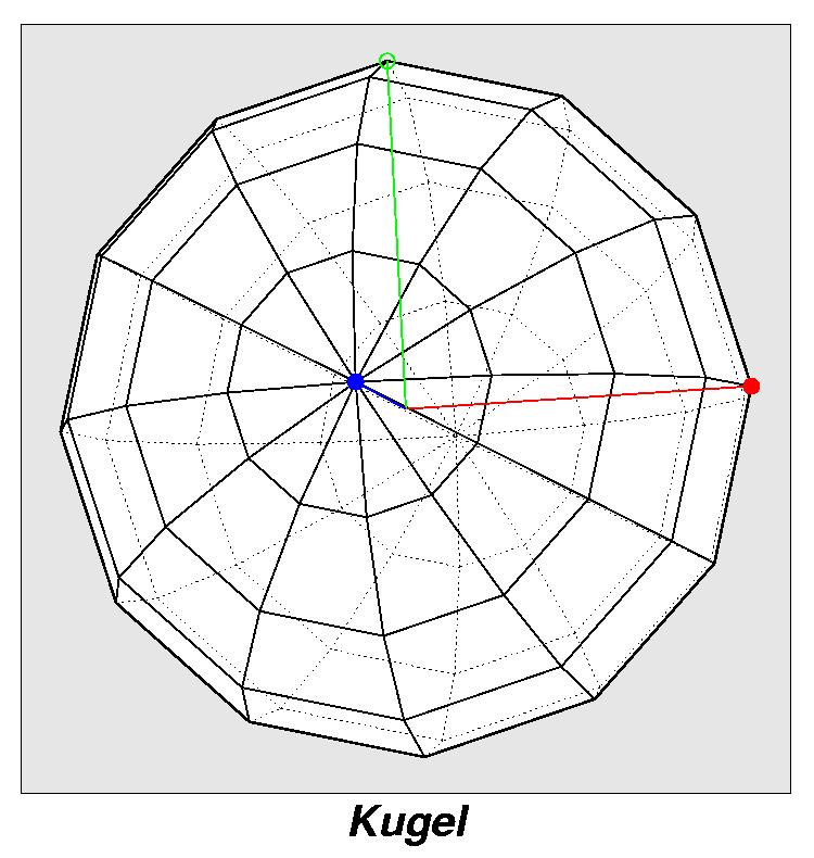 Rundflug Kugel 0351