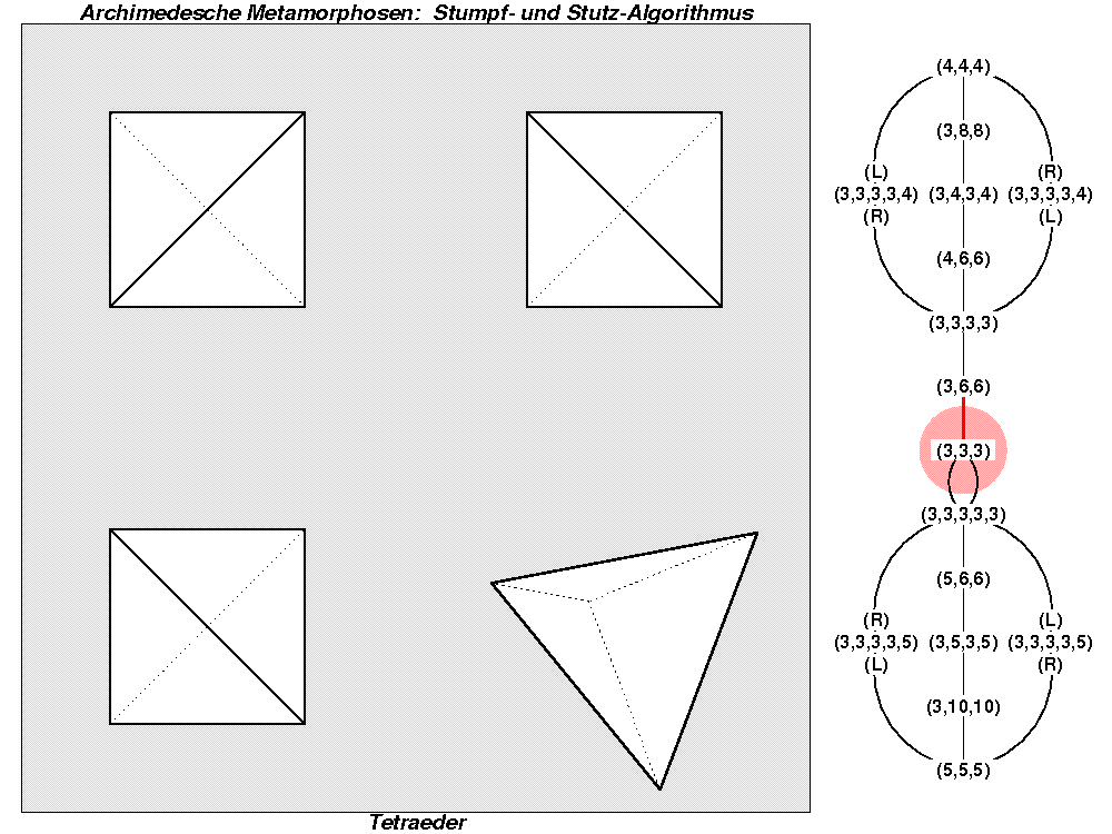 Archimedesche Metamorphosen: Stumpf- und Stutz-Algorithmus (0001)