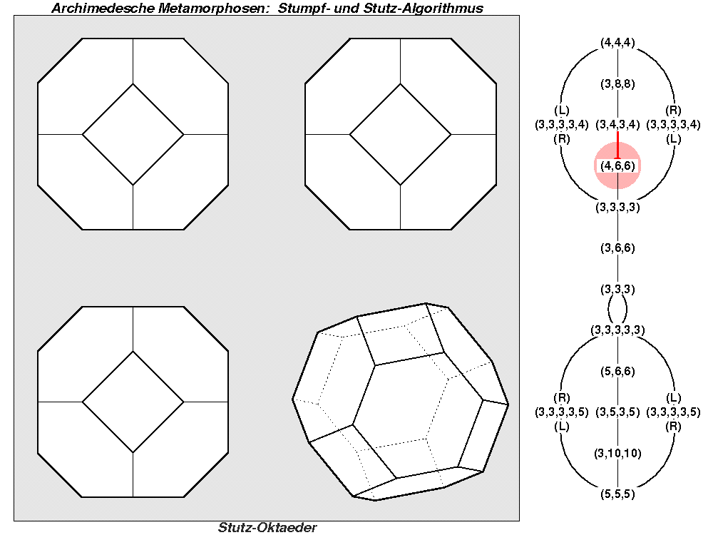 Archimedesche Metamorphosen: Stumpf- und Stutz-Algorithmus (0161)