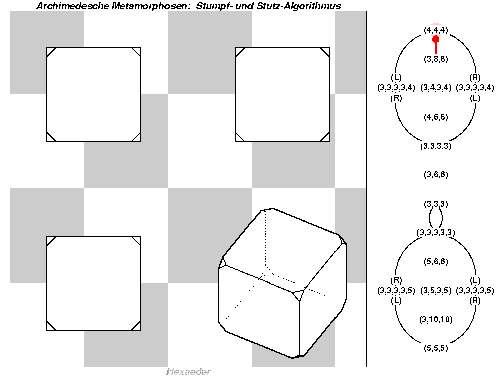 Archimedesche Metamorphosen: Stumpf- und Stutz-Algorithmus (0281)