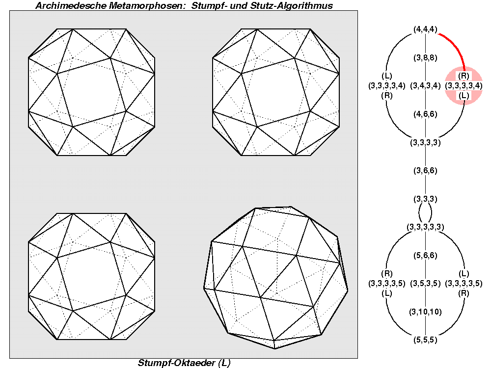 Archimedesche Metamorphosen: Stumpf- und Stutz-Algorithmus (0452)