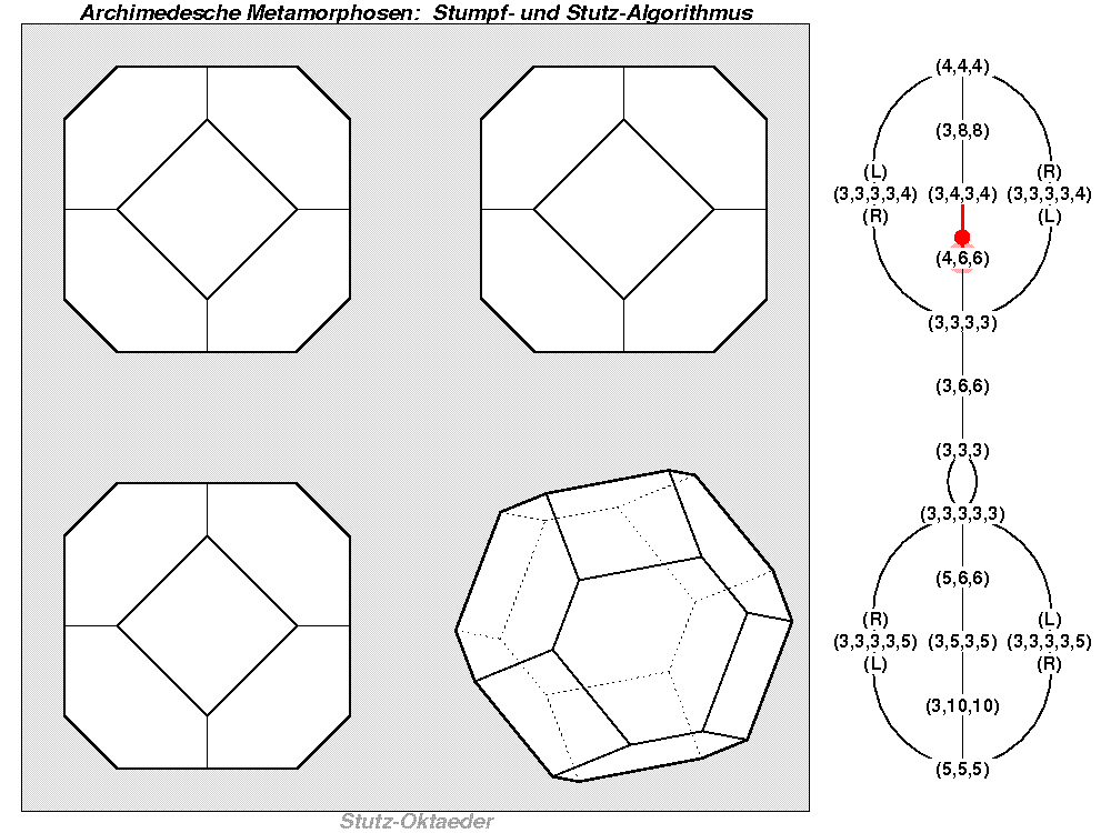 Archimedesche Metamorphosen: Stumpf- und Stutz-Algorithmus (0633)