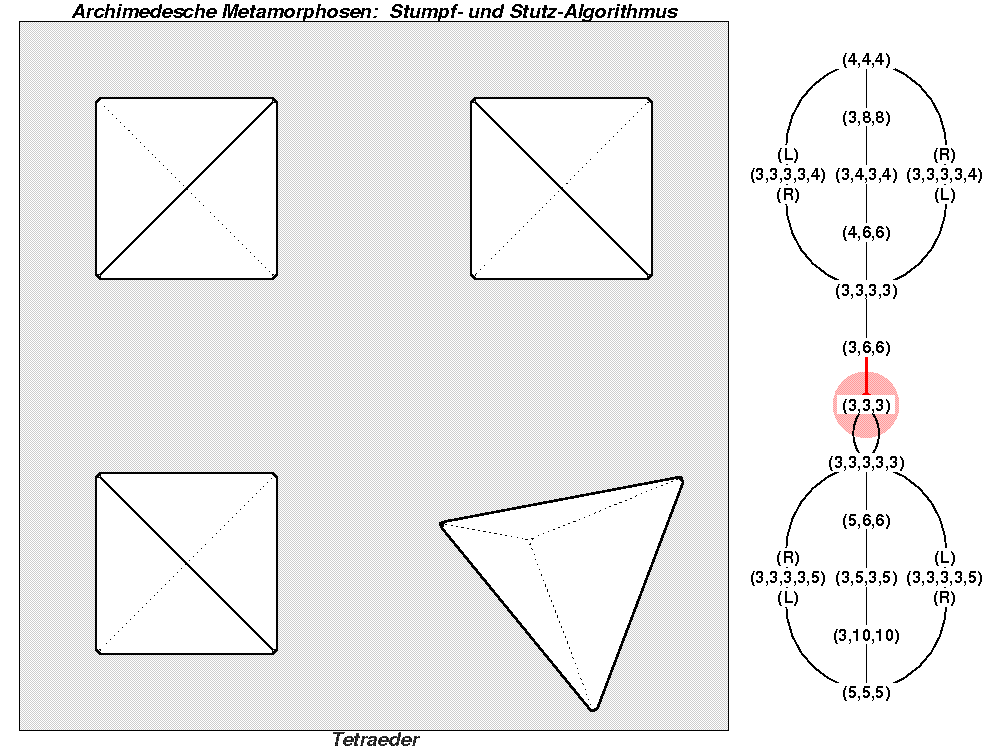 Archimedesche Metamorphosen: Stumpf- und Stutz-Algorithmus (0793)