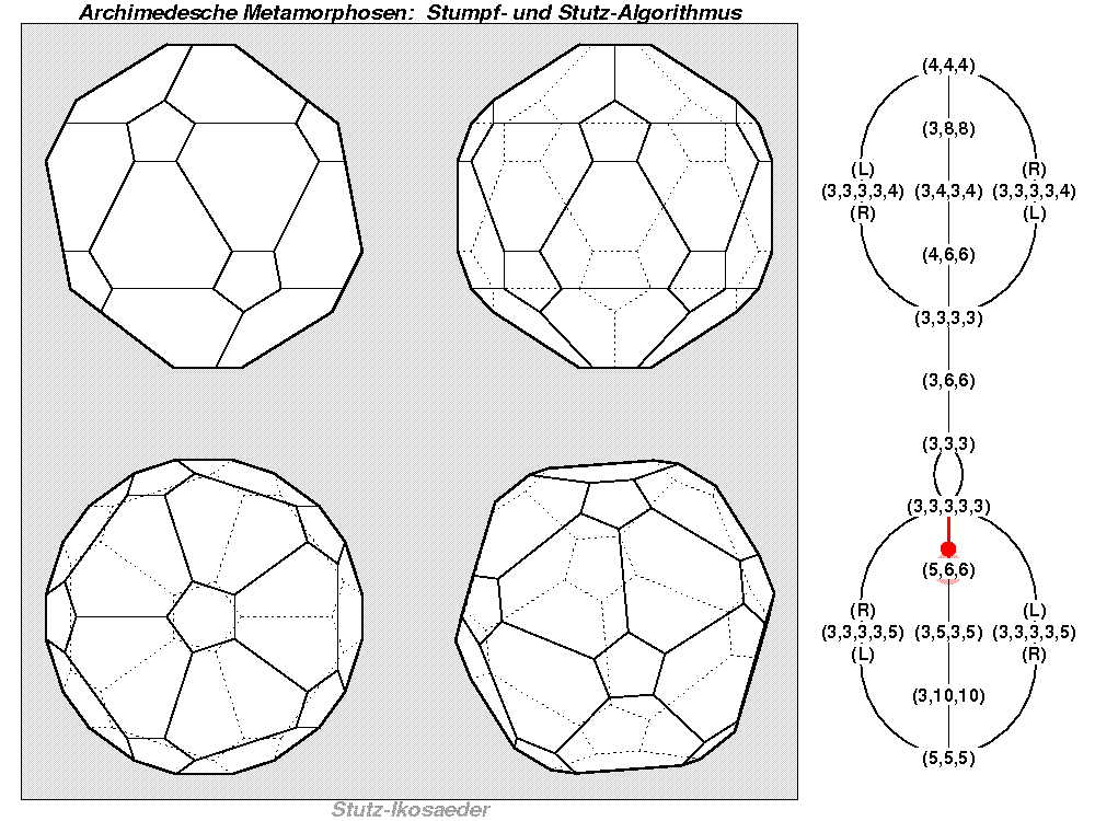 Archimedesche Metamorphosen: Stumpf- und Stutz-Algorithmus (0933)