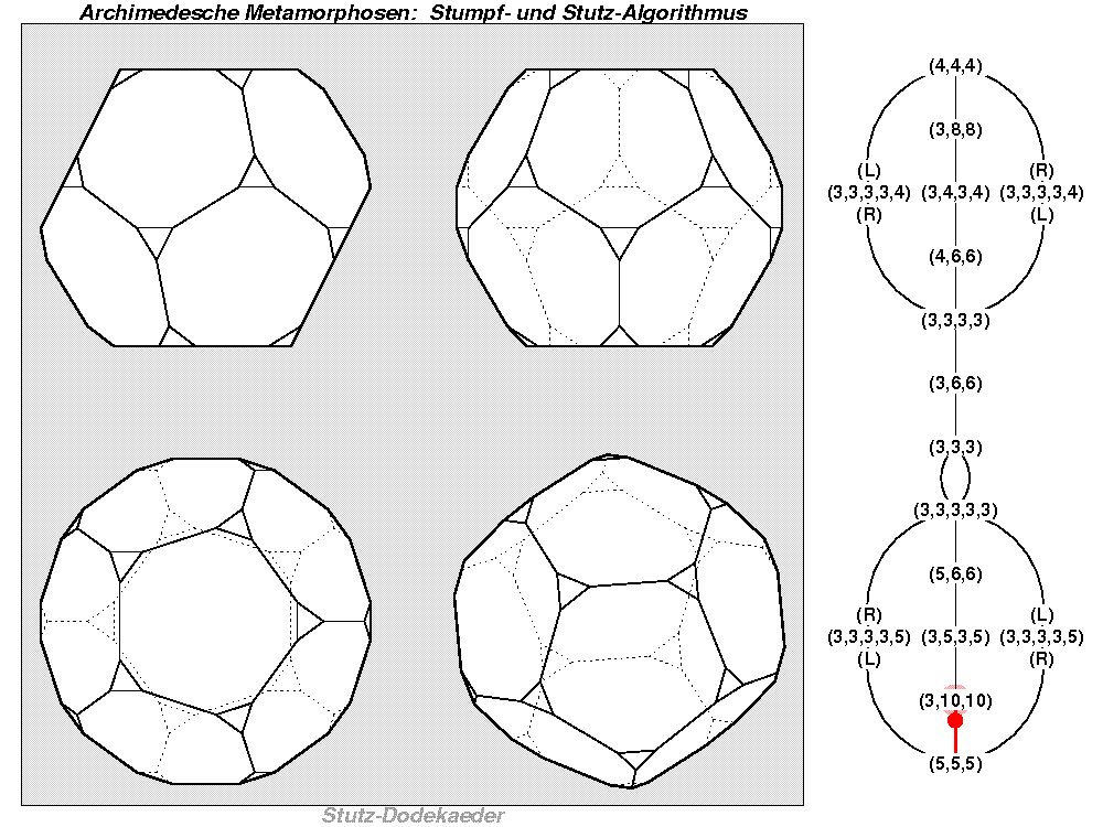 Archimedesche Metamorphosen: Stumpf- und Stutz-Algorithmus (1073)