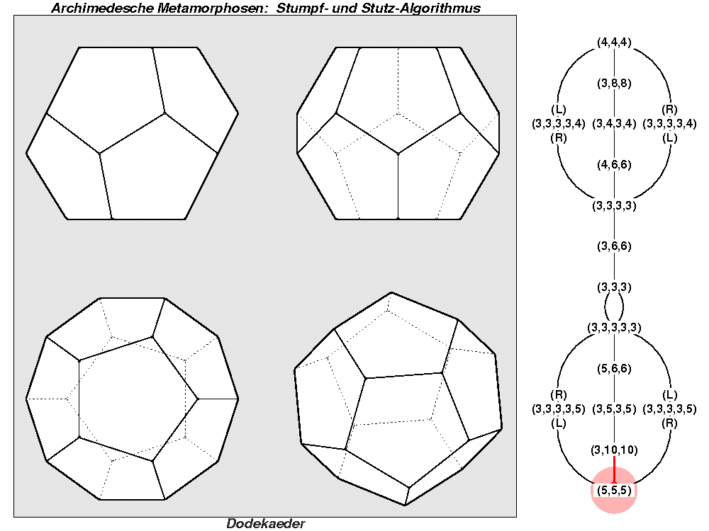 Archimedesche Metamorphosen: Stumpf- und Stutz-Algorithmus (1093)