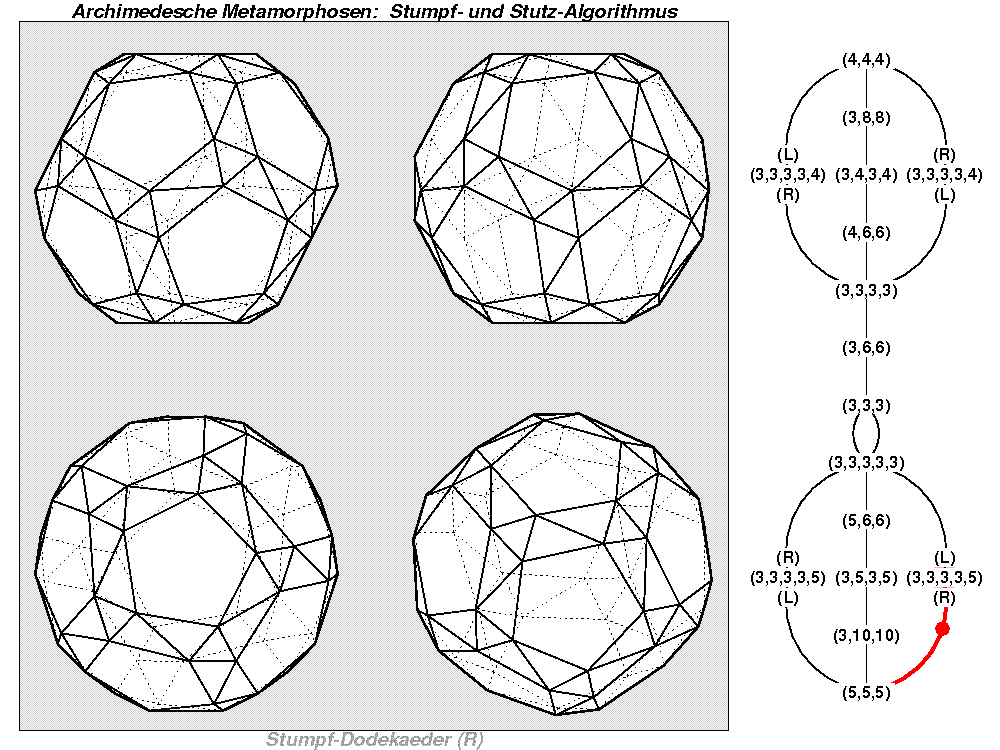 Archimedesche Metamorphosen: Stumpf- und Stutz-Algorithmus (1133)