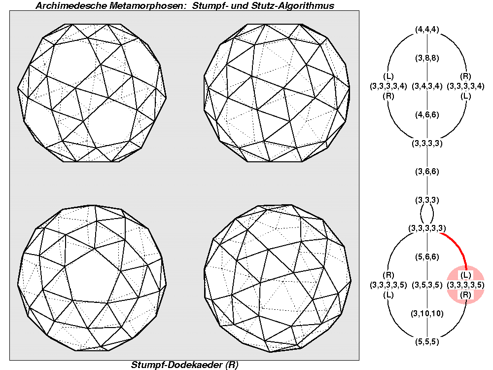 Archimedesche Metamorphosen: Stumpf- und Stutz-Algorithmus (1153)