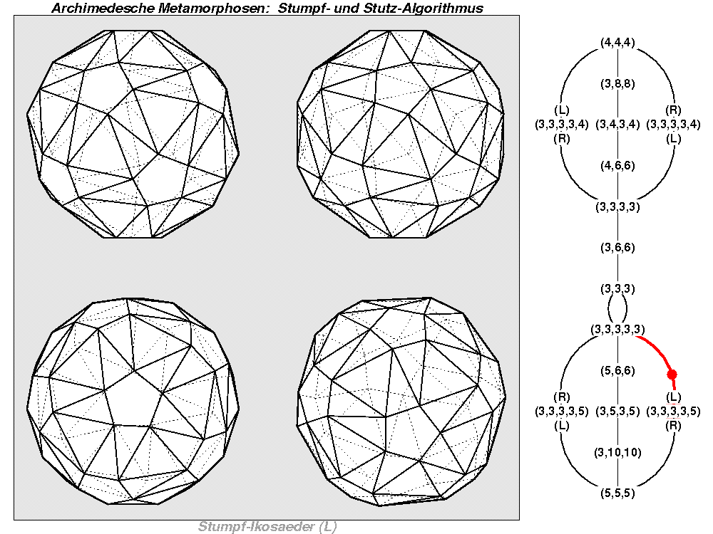 Archimedesche Metamorphosen: Stumpf- und Stutz-Algorithmus (1174)
