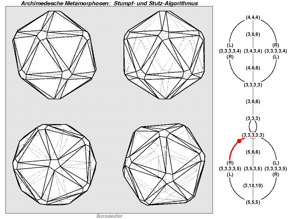 Archimedesche Metamorphosen: Stumpf- und Stutz-Algorithmus (1224)