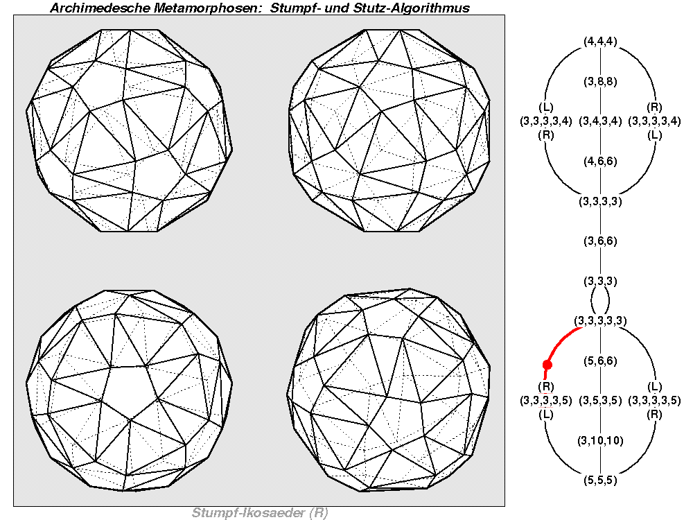 Archimedesche Metamorphosen: Stumpf- und Stutz-Algorithmus (1234)