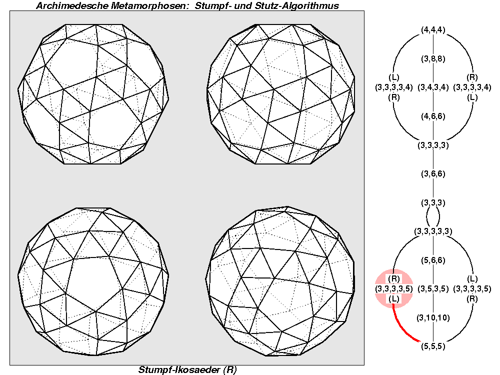 Archimedesche Metamorphosen: Stumpf- und Stutz-Algorithmus (1254)