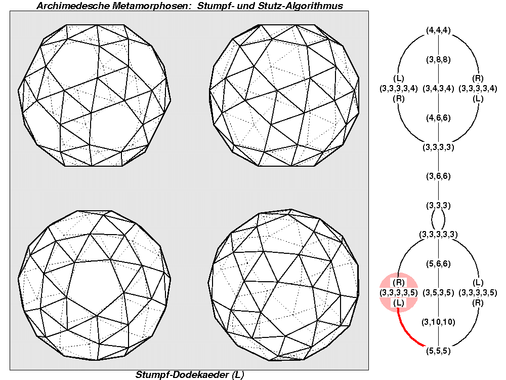 Archimedesche Metamorphosen: Stumpf- und Stutz-Algorithmus (1255)
