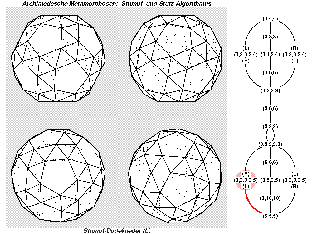 Archimedesche Metamorphosen: Stumpf- und Stutz-Algorithmus (1265)