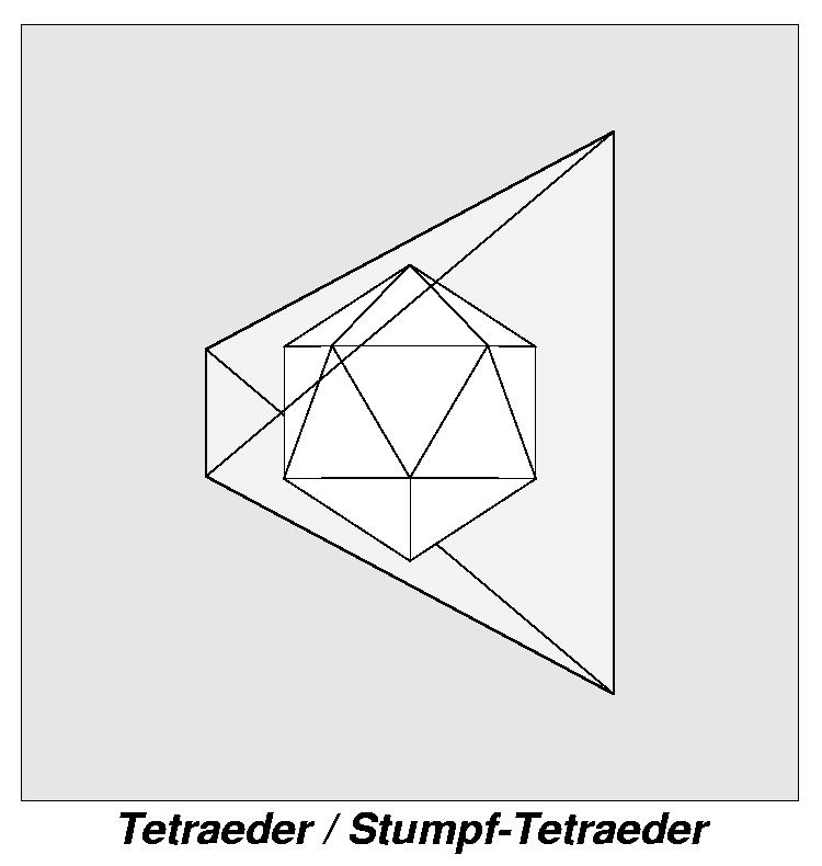 Tetra-/Stumpf-Tetraeder (3,3,3,3,3); Blickrichtung für Ikosaeder