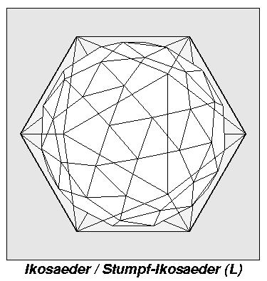 Ikosa-/Stumpf-Ikosaeder; Blickrichtung senkrecht auf Facette