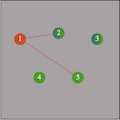 google-Matrix