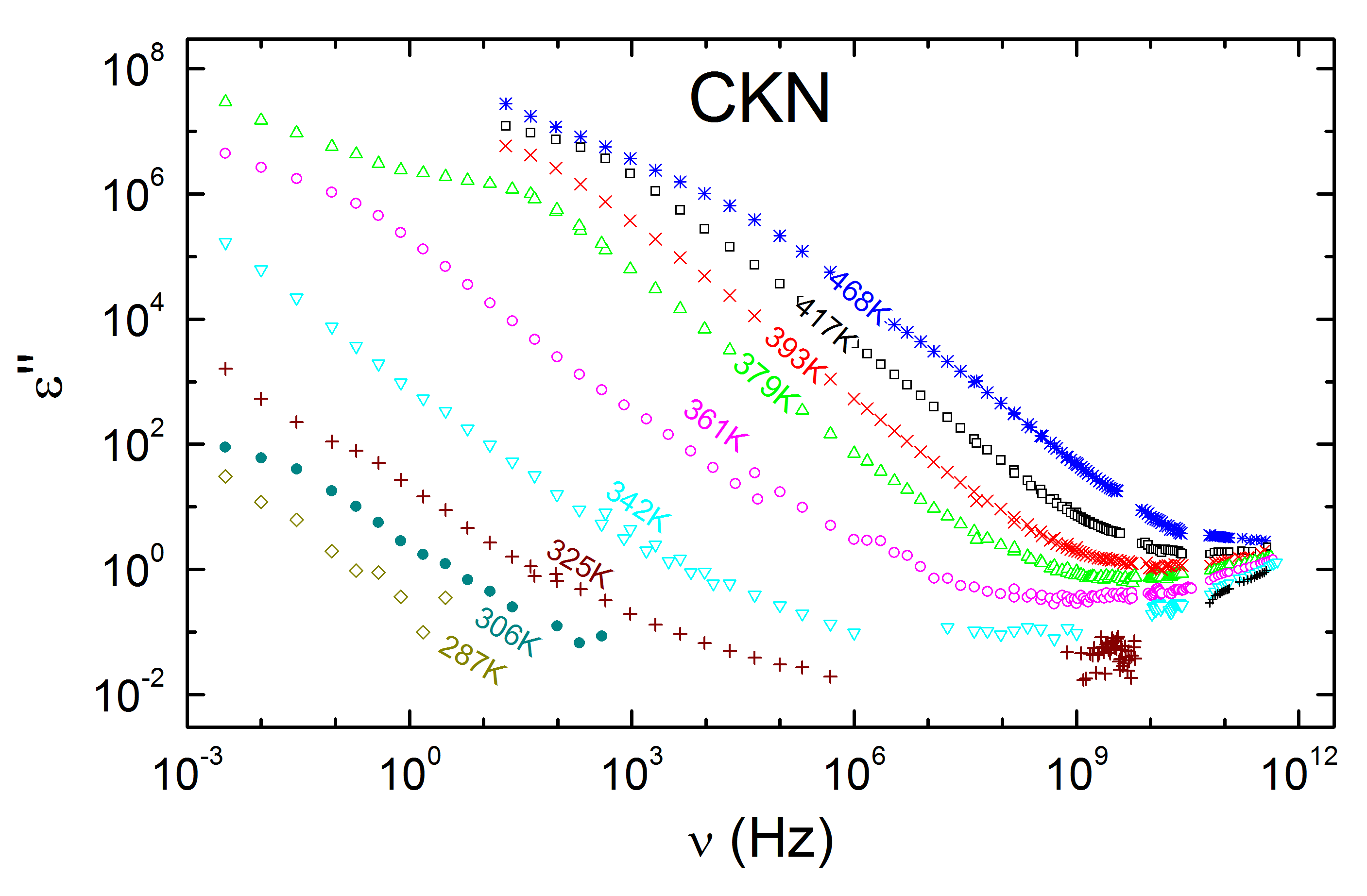 Broadband loss spectra of CKN